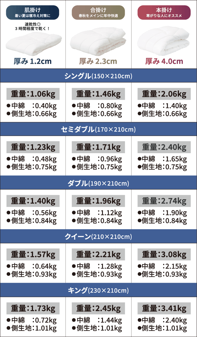 各種掛け布団の詳細